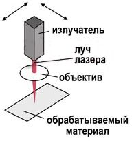 Принцип работы