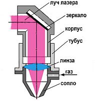 Фокусирующее устройство